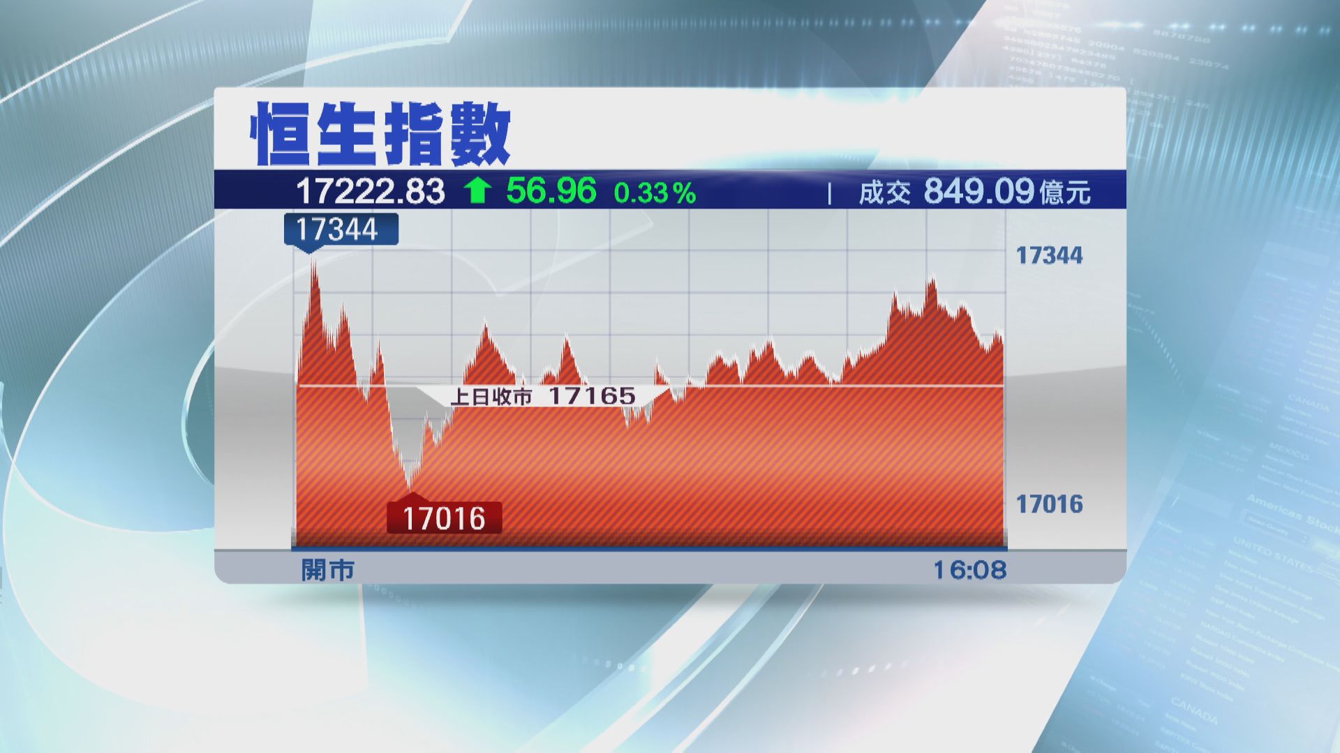 【11年最差】恒指9月累跌逾2700點 第3季挫逾21%