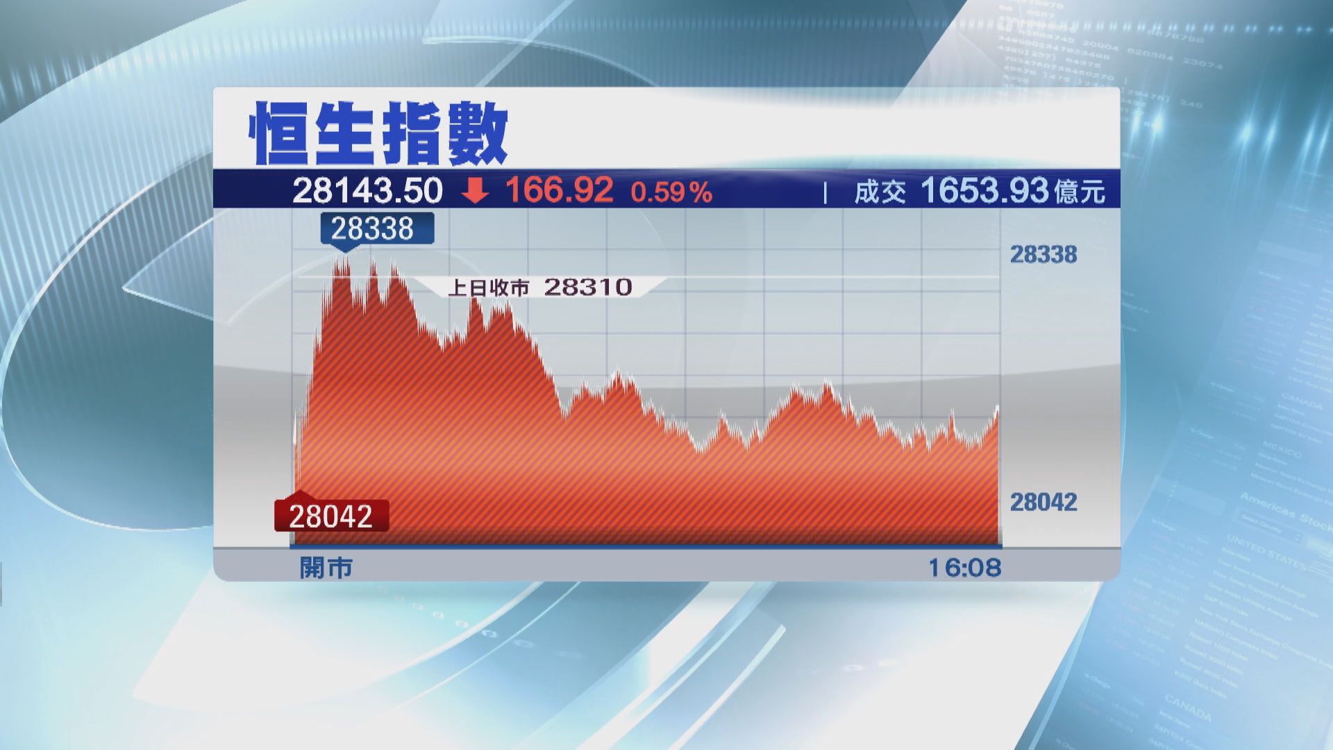 滙豐:港股下半年有潛力向上
