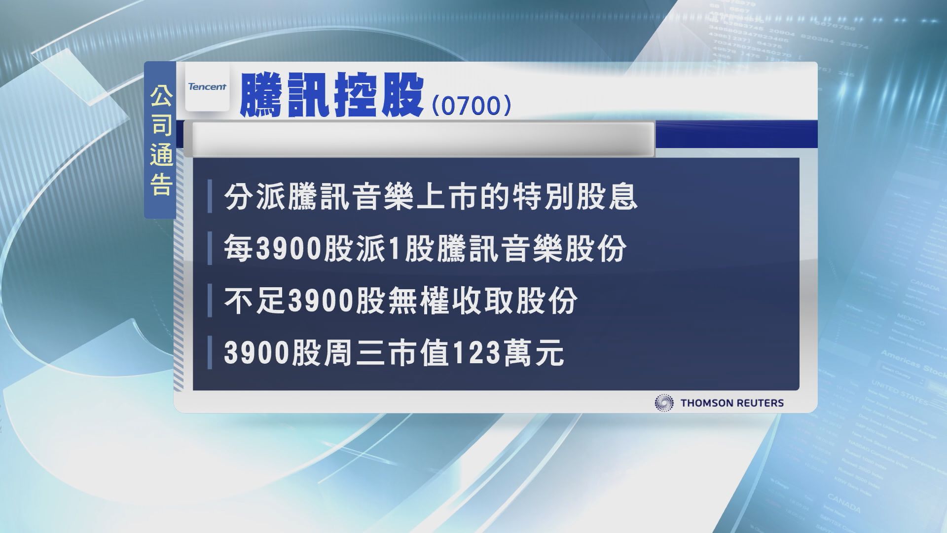 【賀騰訊音樂上市】送股派錢！揸1500股騰訊獲「豪派」$39