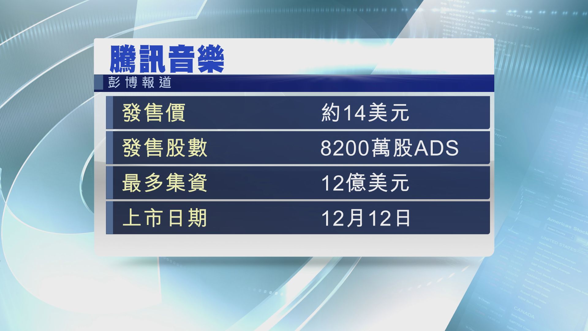 【明日掛牌】傳騰訊音樂傾向中間價定價