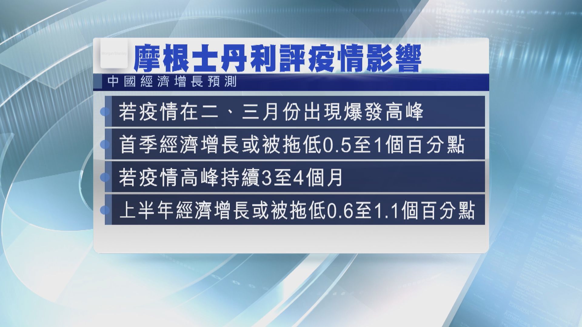 【武漢疫情】大摩料中國首季經濟增長或被拖低0.5至1個百分點