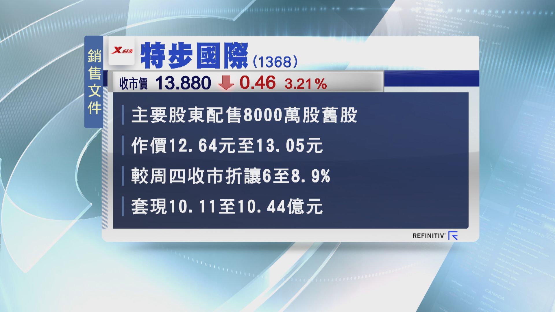 【睇淡前景？】特步大股東折讓近9%配股  套現逾10億