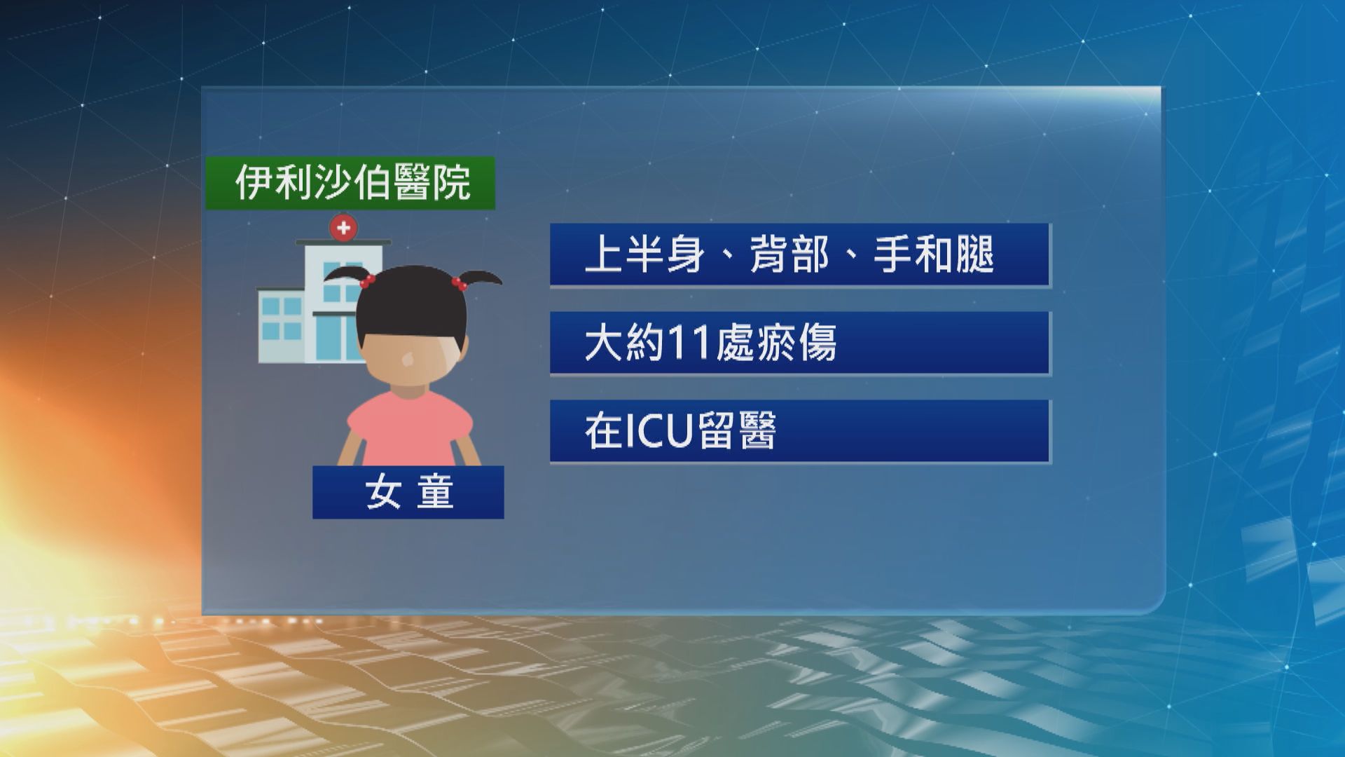 九龍城4歲女童昏迷 警拘其母涉虐兒