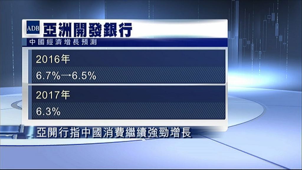 【下調預測】亞開行：華經濟今年增6.5%