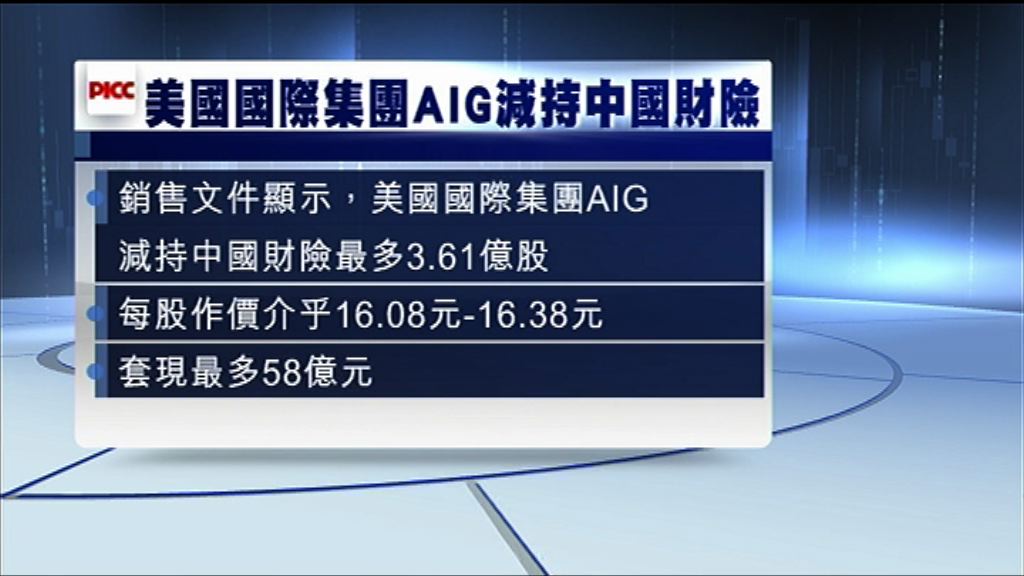【折讓賣股】AIG減持財險套現最多58億