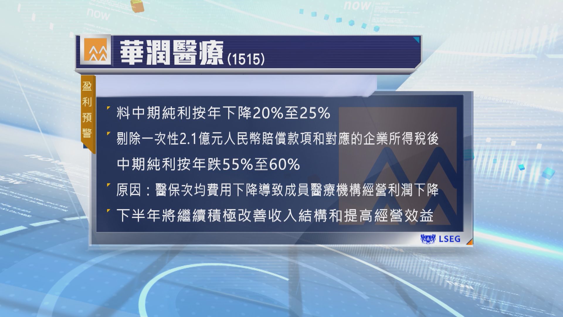 華潤醫療發盈利預警