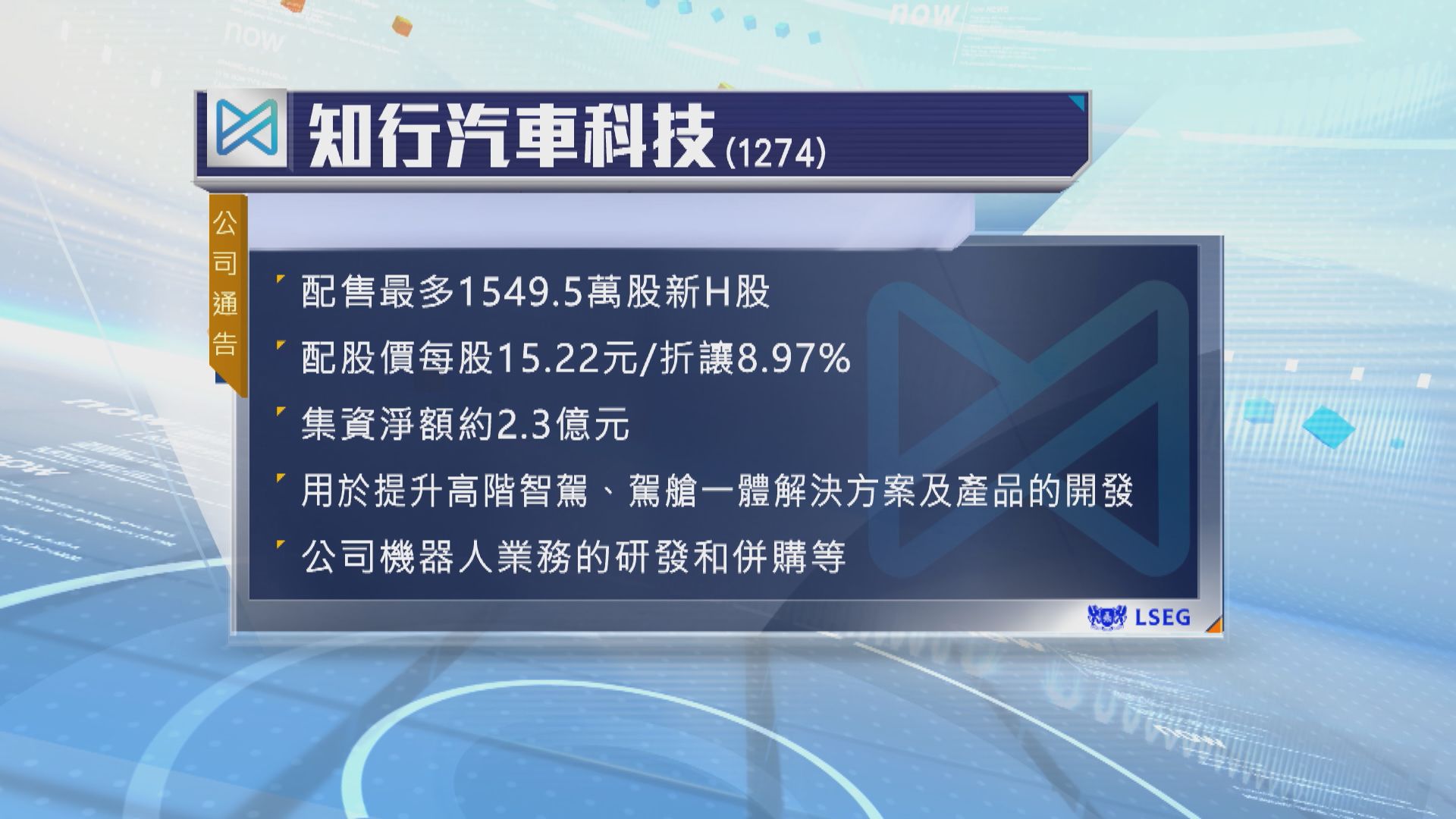 知行科技計劃配股　集資逾2億元