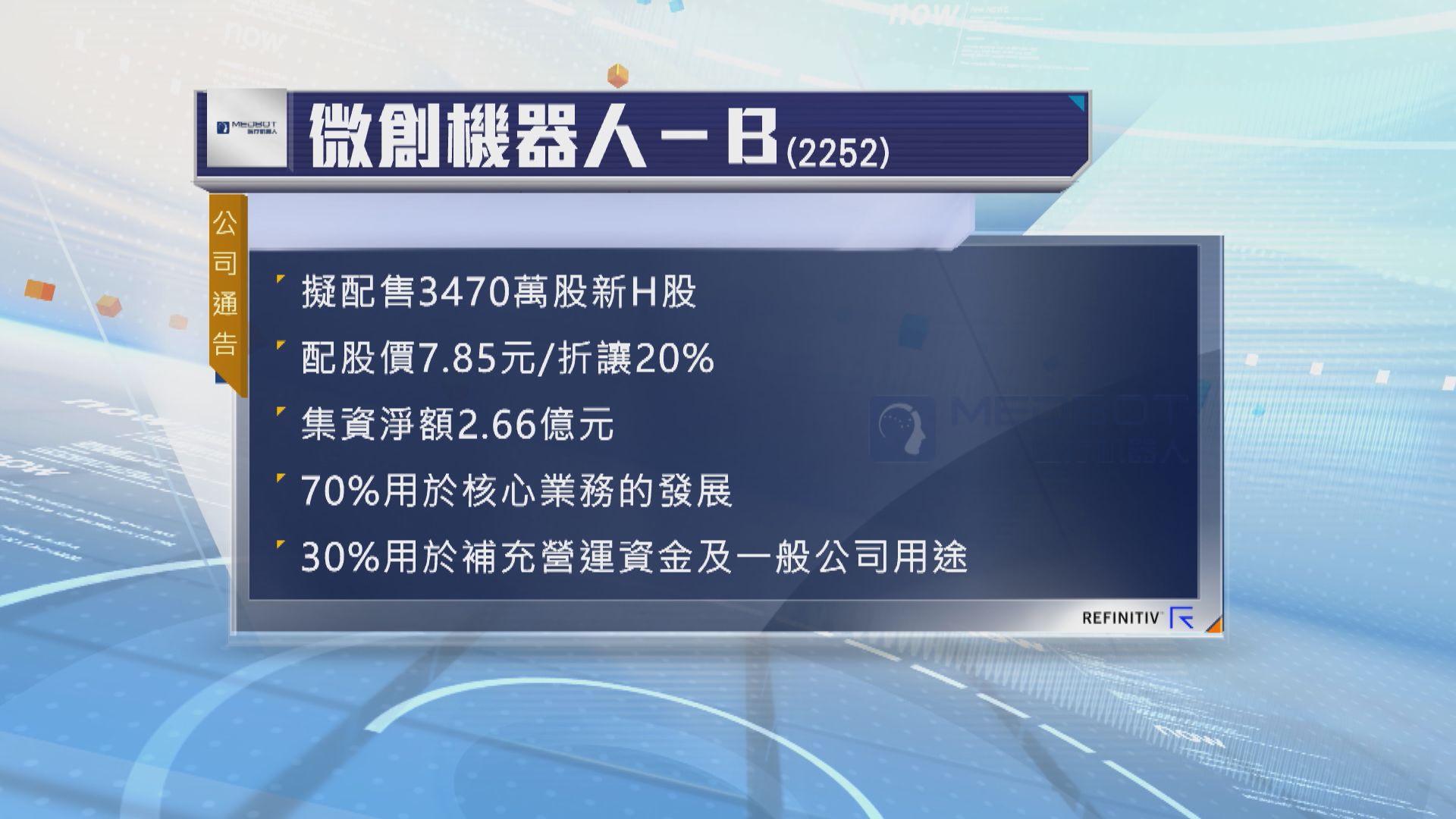 微創機器人折讓近兩成配股　集資逾2.6億元