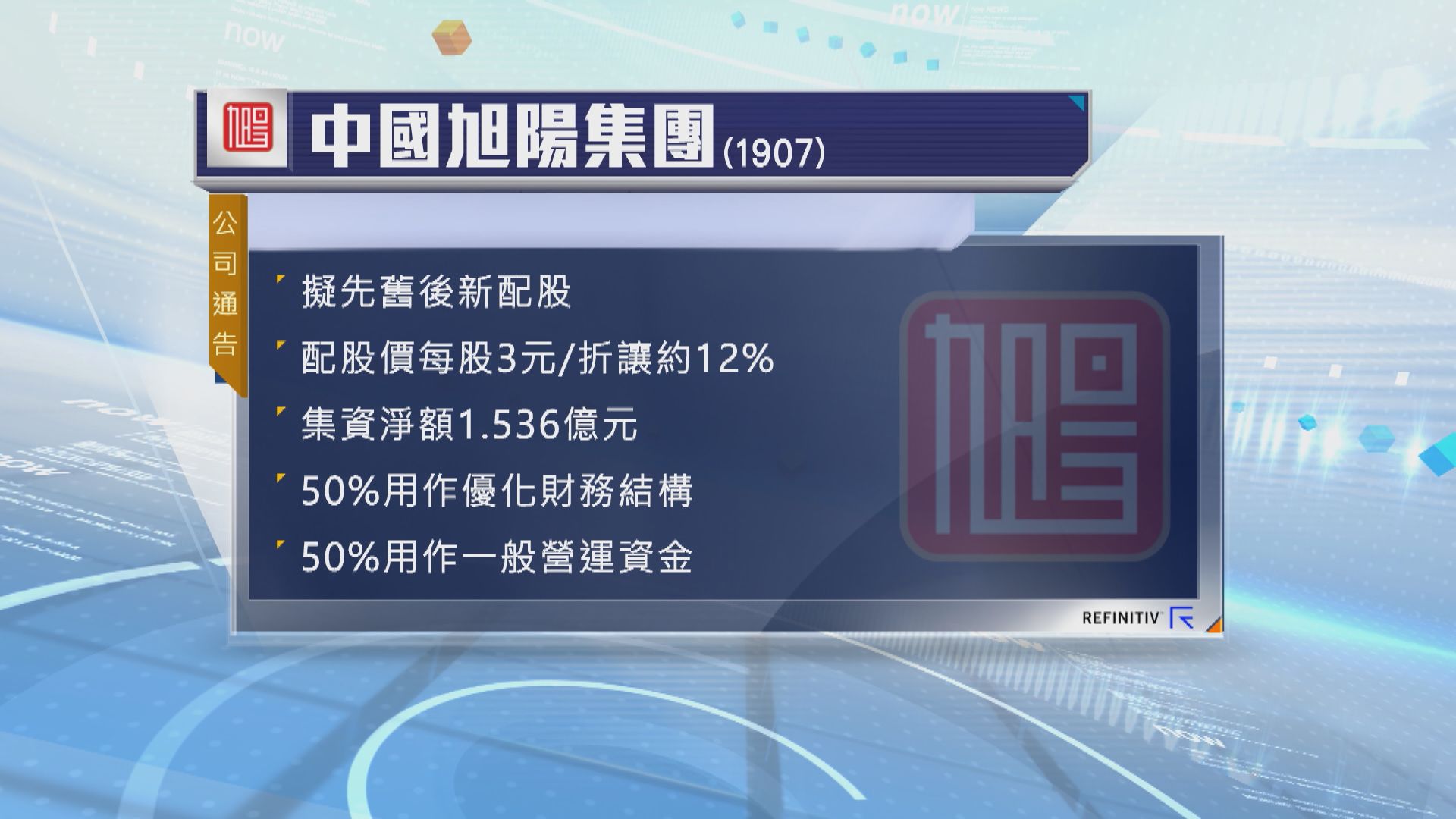 中國旭陽集團擬配股集資約1.54億元