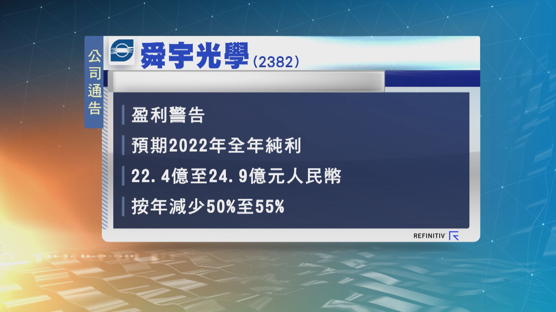 舜宇光學發盈警　料按年少賺50%至55%