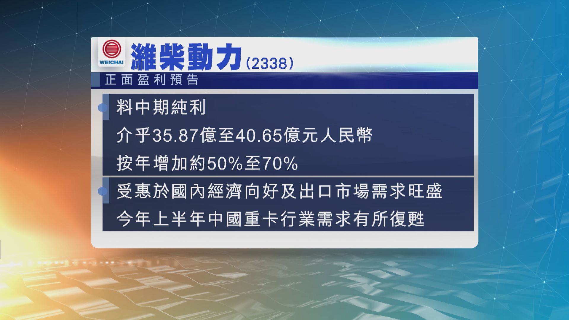 濰柴動力預料上半年多賺最多七成