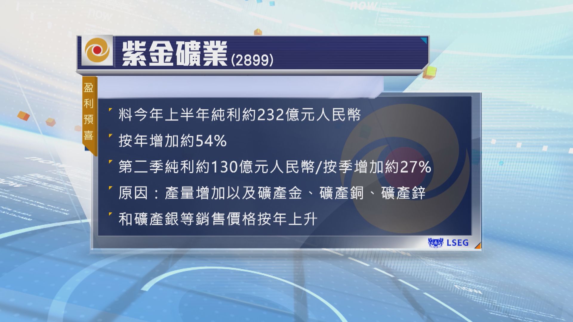 紫金礦業發盈喜