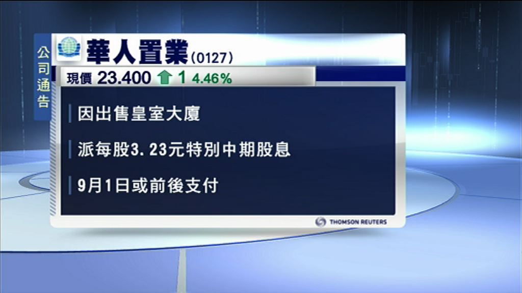 【皆大歡喜】華置派3.23元特息　大劉袋46億