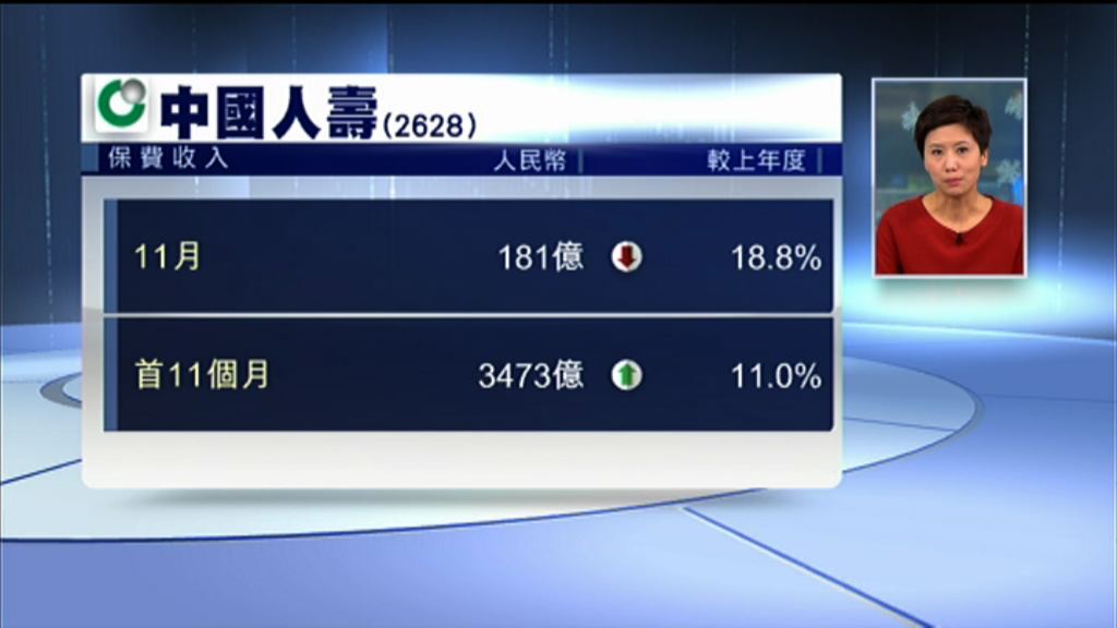 【營運數據】國壽首11個月保收增11%