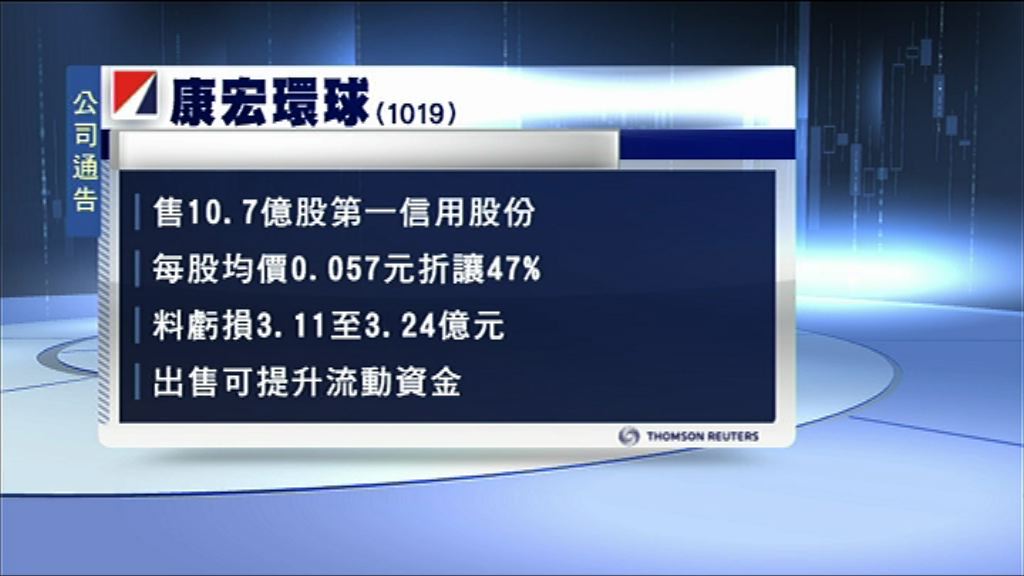 【料蝕3億】康宏環球折讓悉售第一信用持股