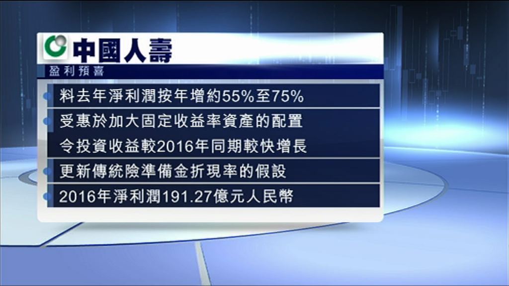 【盈利預喜】中人壽料去年多賺55%至75%