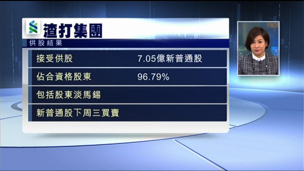 【下周買賣】渣打供股收96%有效接受