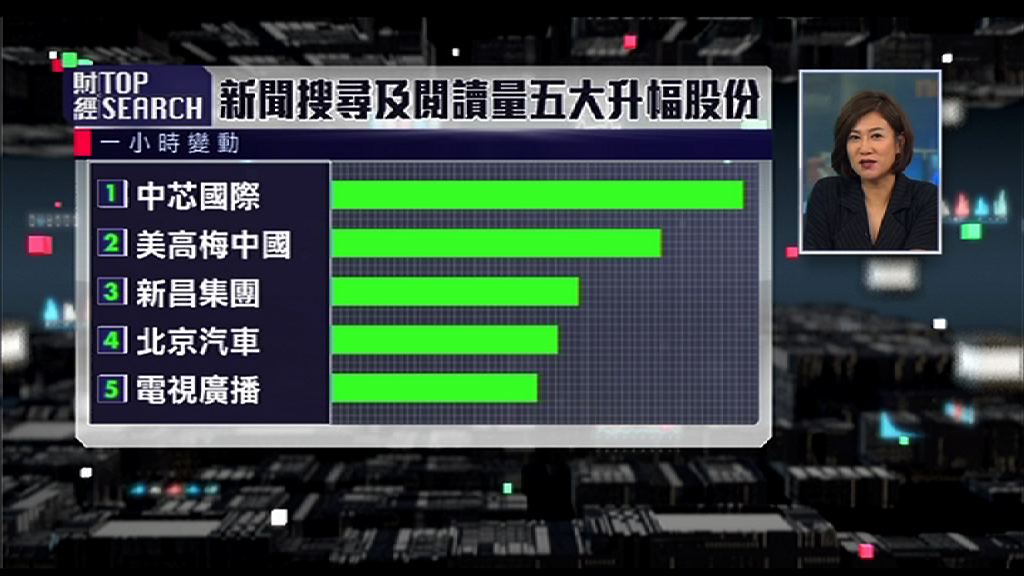 【財經TOP SEARCH】中芯有猛將加盟Watt數大增　