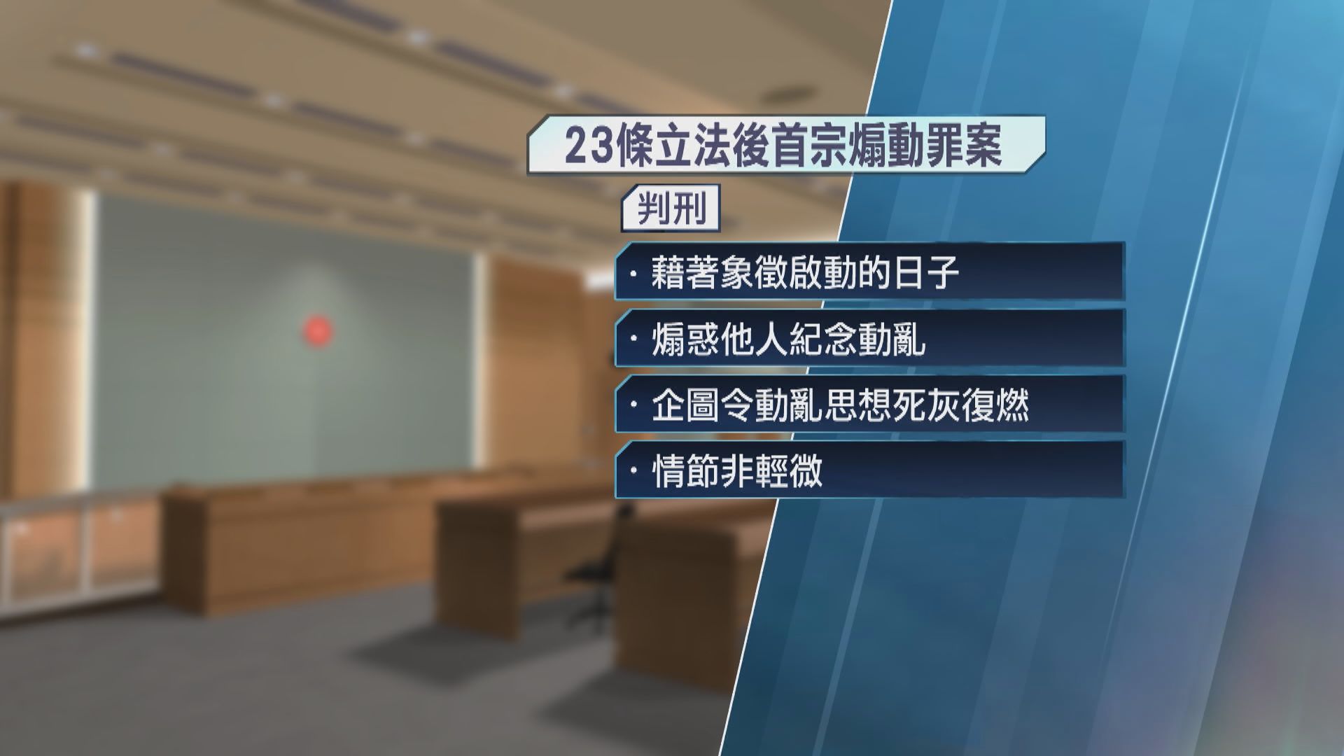 23條首宗煽動罪案　男子穿「光時」上衣判囚14個月