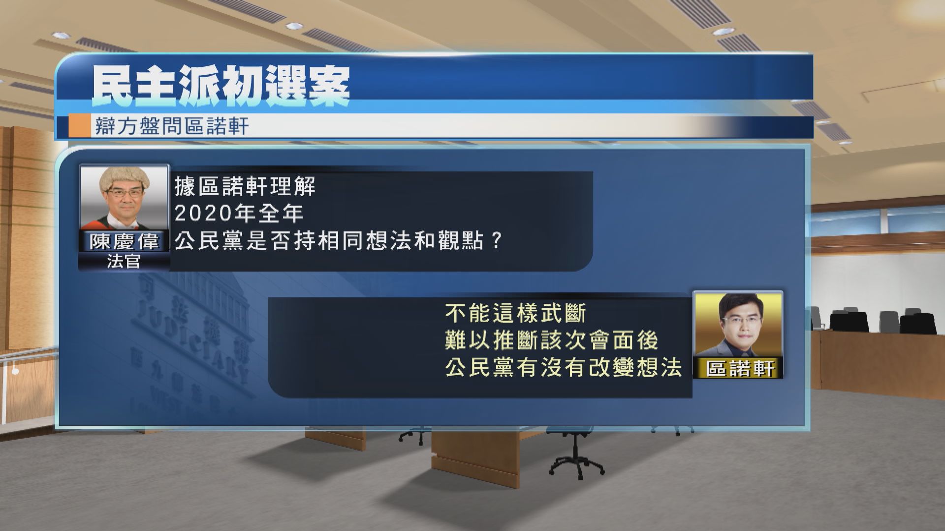 【初選案】辯方質疑公民黨無就否決預算案達共識　區諾軒：不能如此武斷