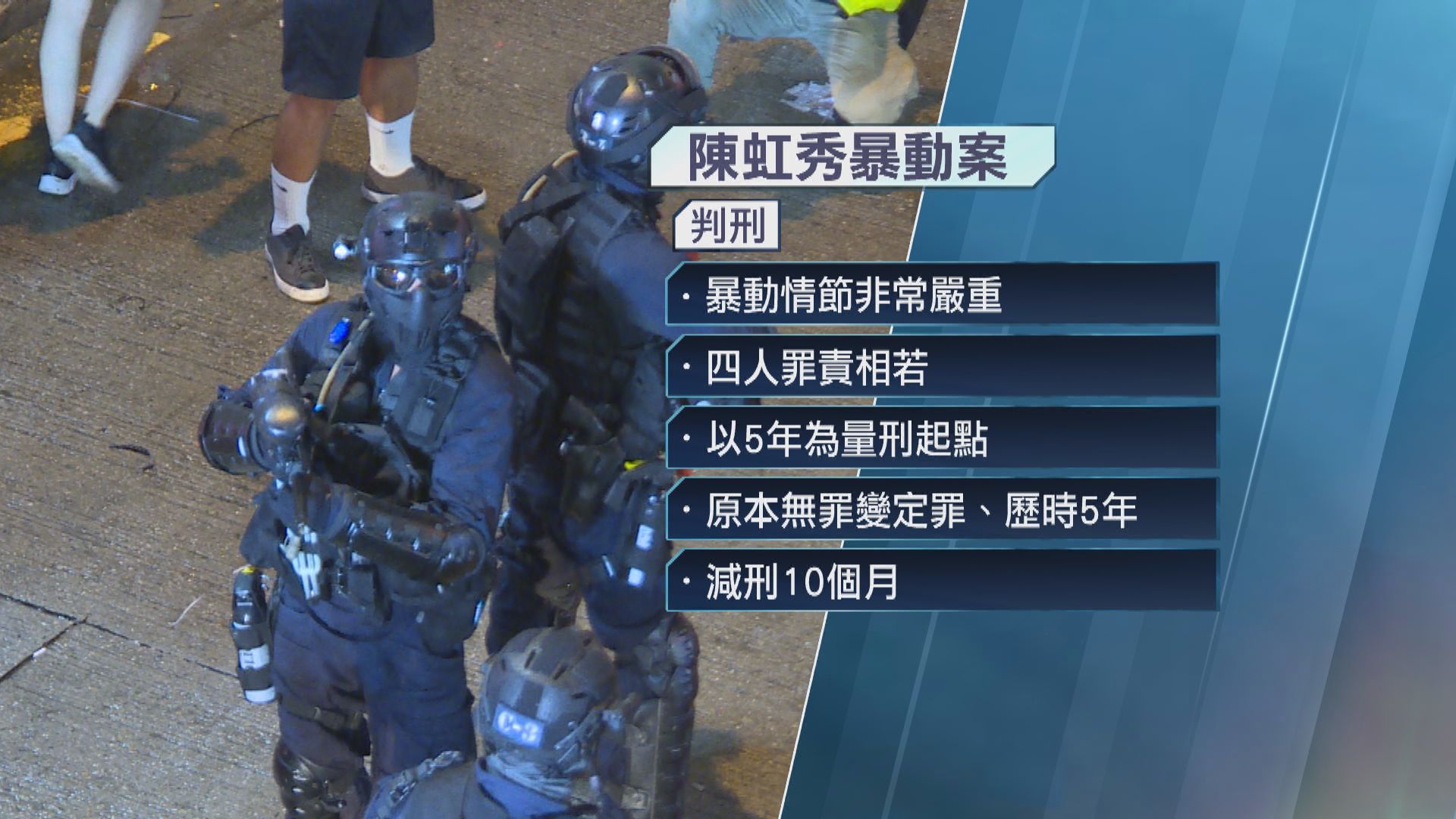 陳虹秀暴動案重審罪成囚3年9個月 其餘認罪被告囚2年5個月