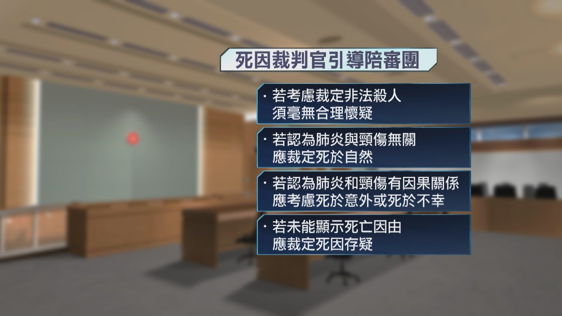 的士司機被捕後不治案　死因裁判官引導陪審團指須無合理疑點才能裁定非法被殺