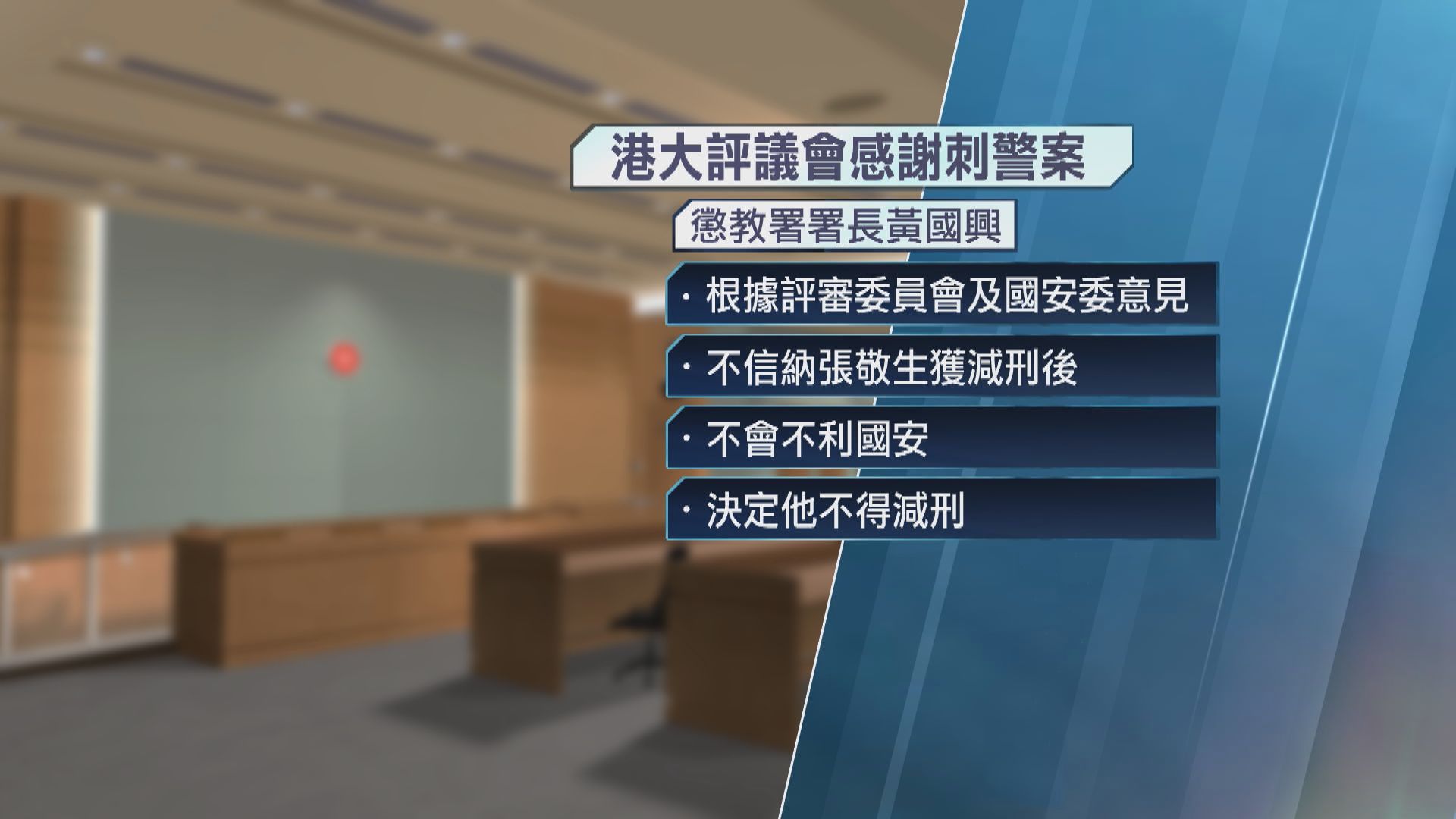 港大評議會案　國安委指示張敬生不得減刑