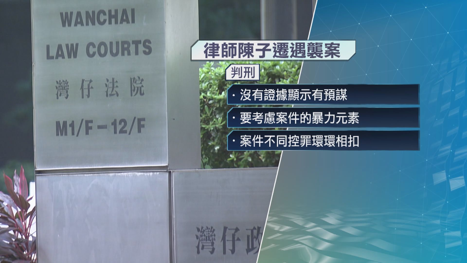 律師陳子遷遇襲案　被告判監19至34個月或入教導所