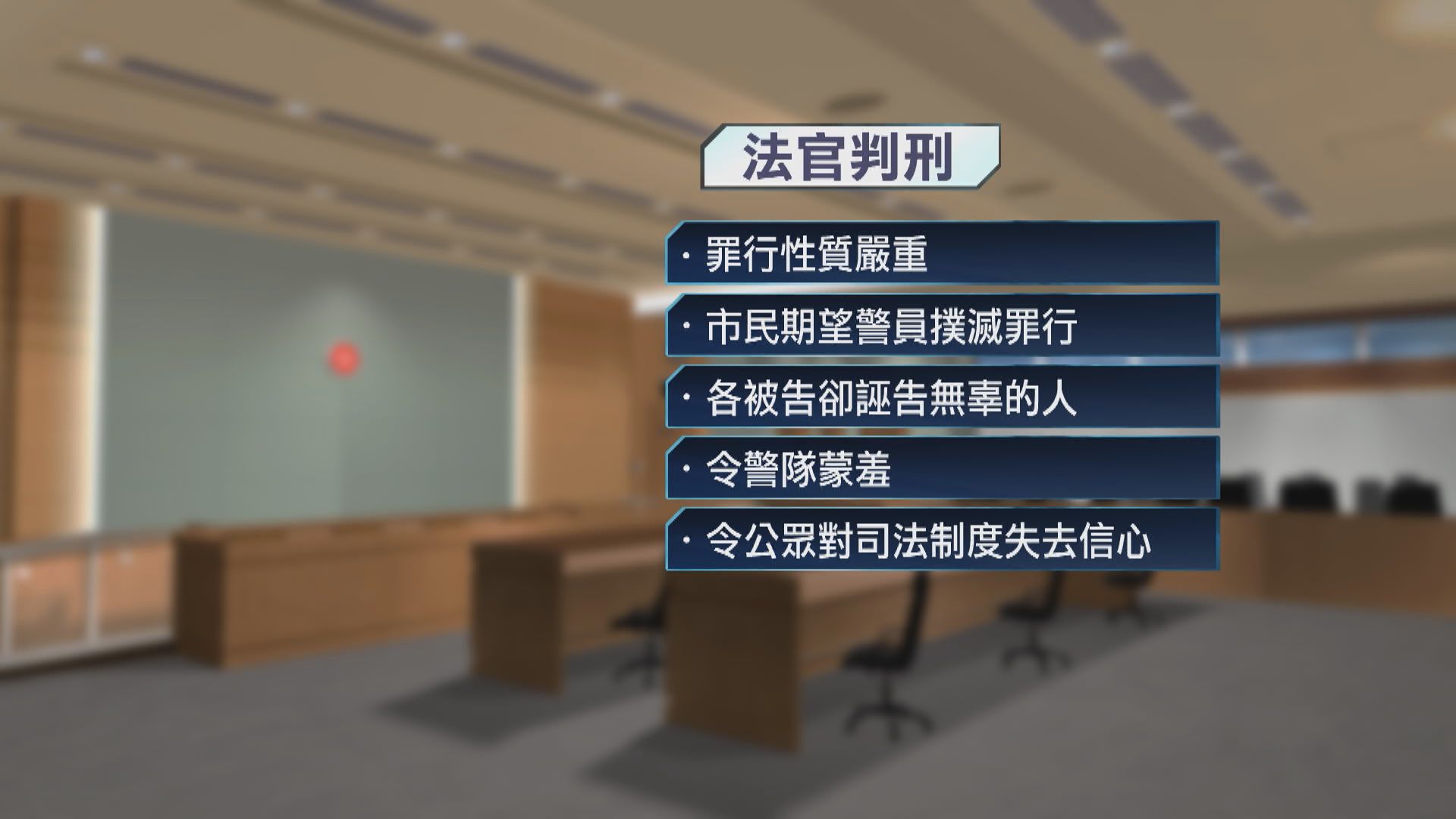 六警屈露宿者藏毒妨司法公正　囚2年1個月至3年5個月