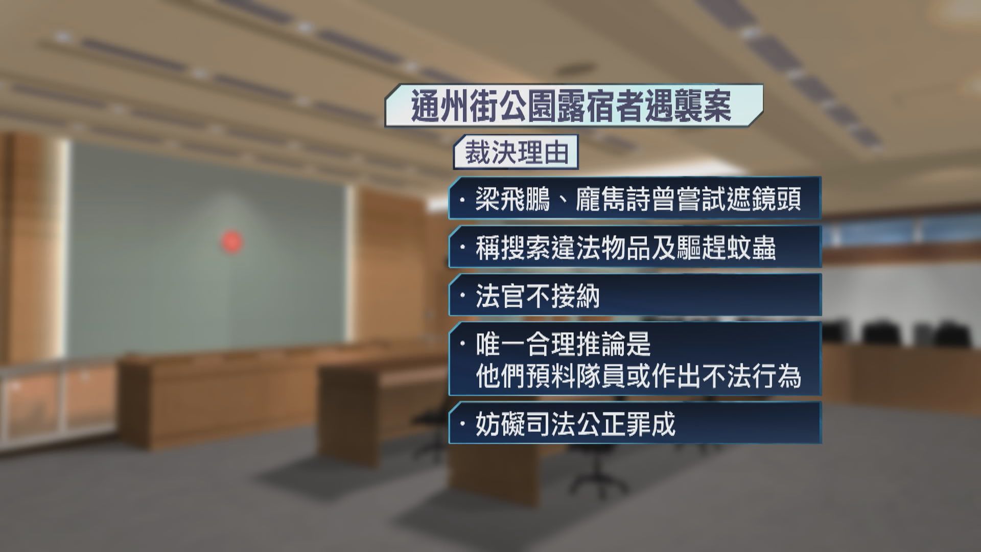 通州街公園露宿者遇襲案　6警妨礙司法公正罪成