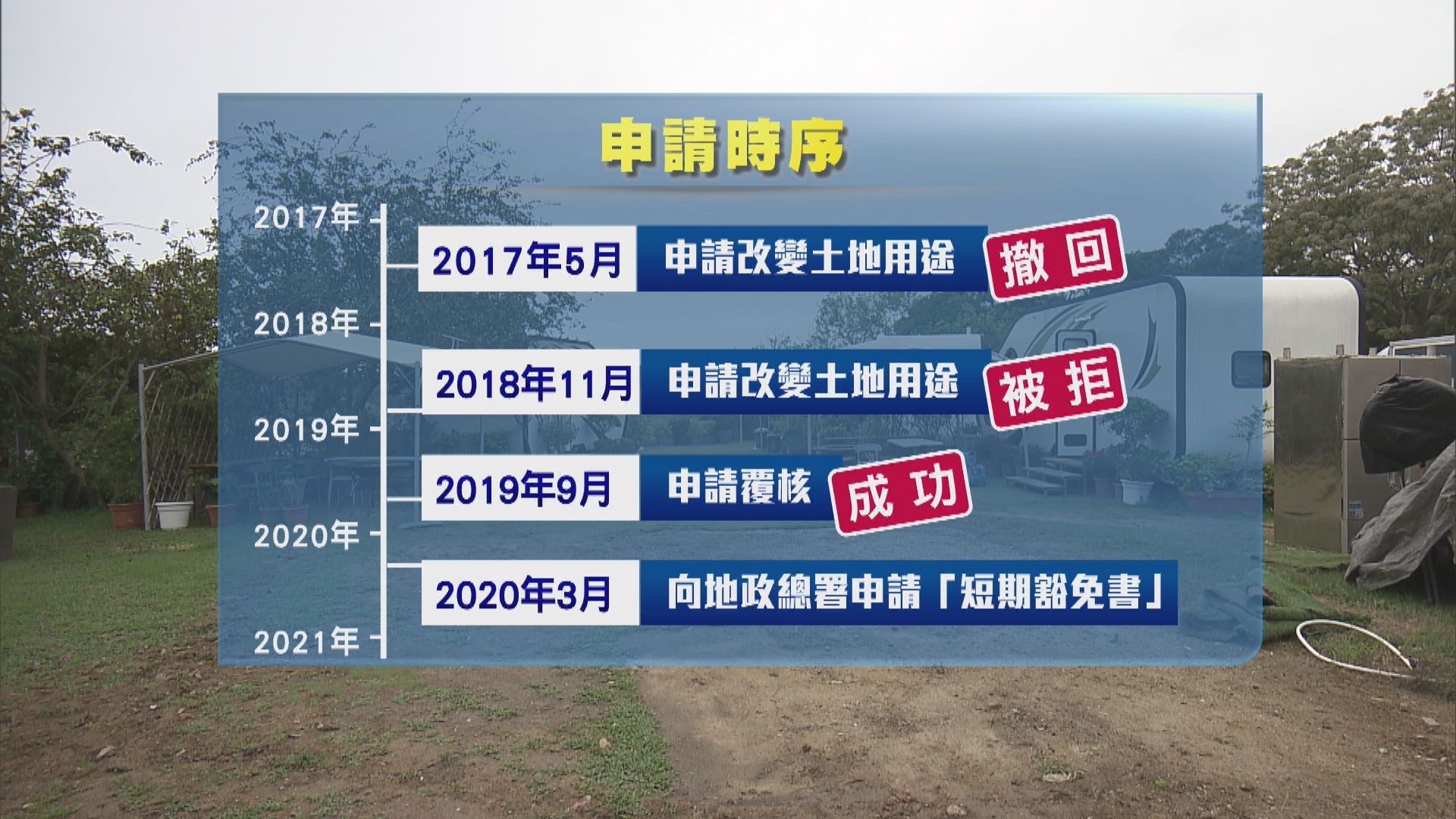 露營車營運者促政府就發牌程序及條件訂清晰法例