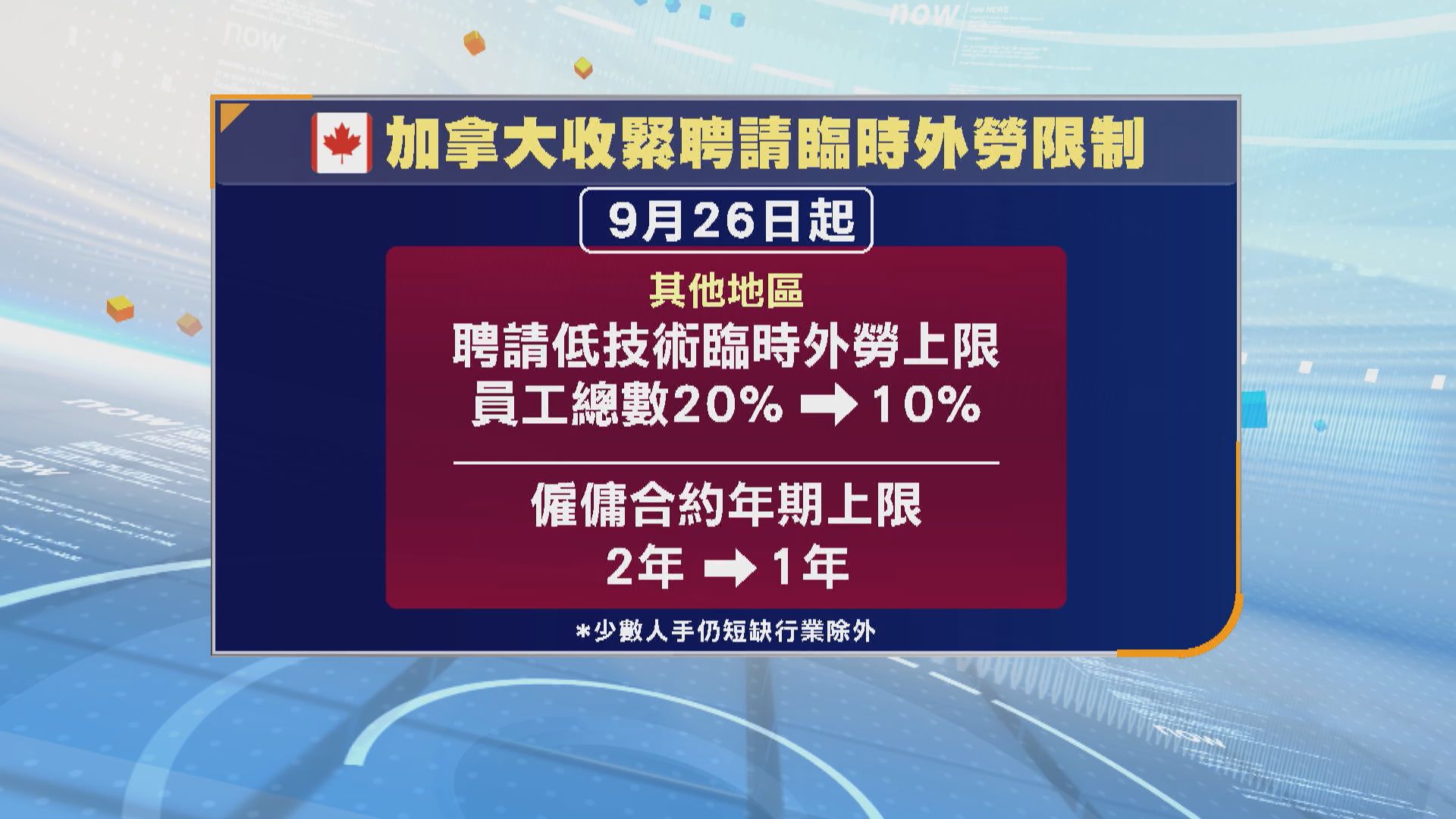 加拿大收緊聘請臨時外勞限制　擬研減少吸納移民為永久居民