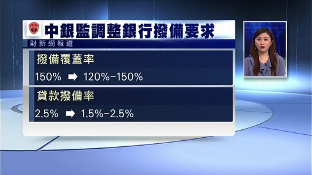【一行一策】傳中銀監下調撥備覆蓋率最低至1.2倍