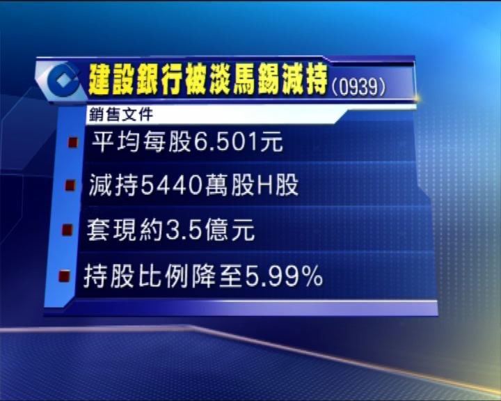 
淡馬錫掟建行H套3.5億