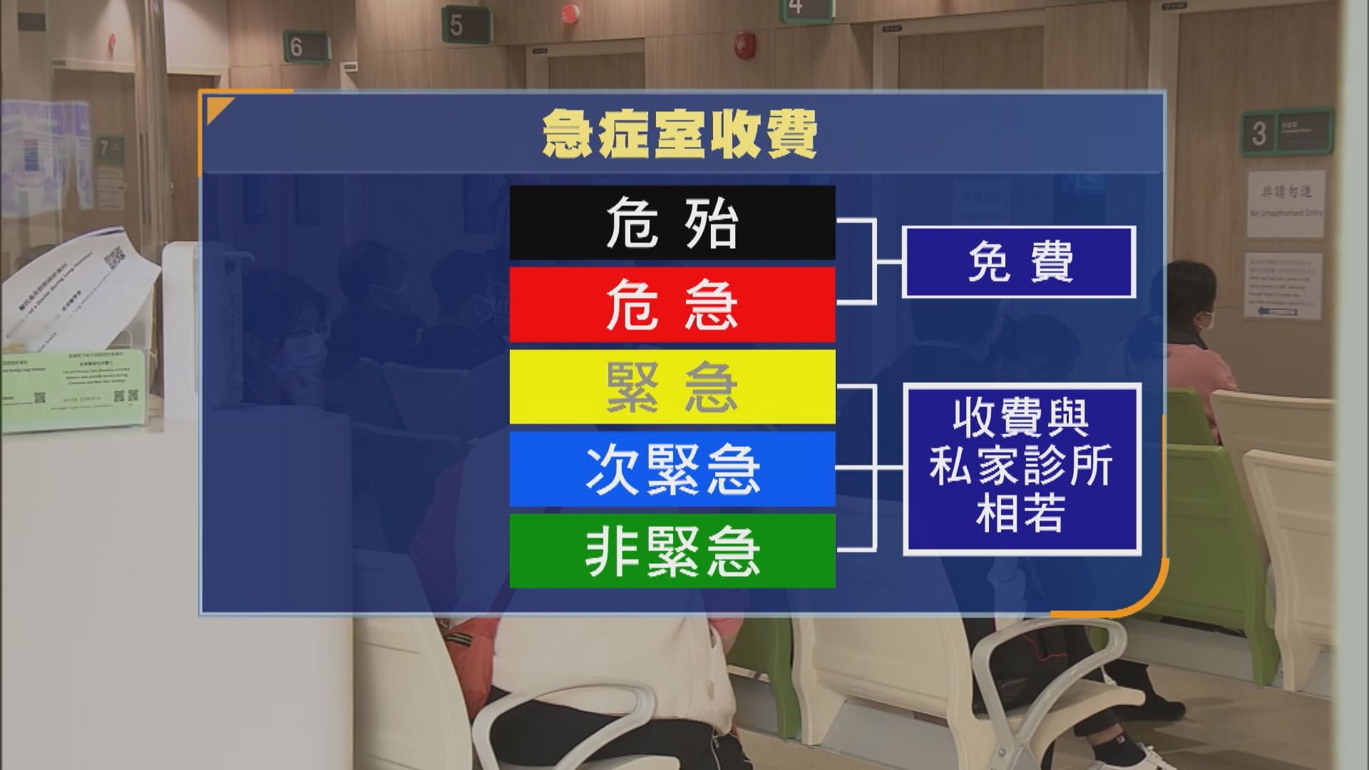 本月公布公營醫療收費檢討　李家超：以更有效運用資源為原則