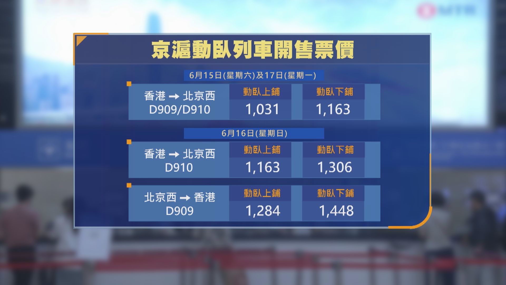 香港往返北京臥鋪列車 票價介乎937至1448港元