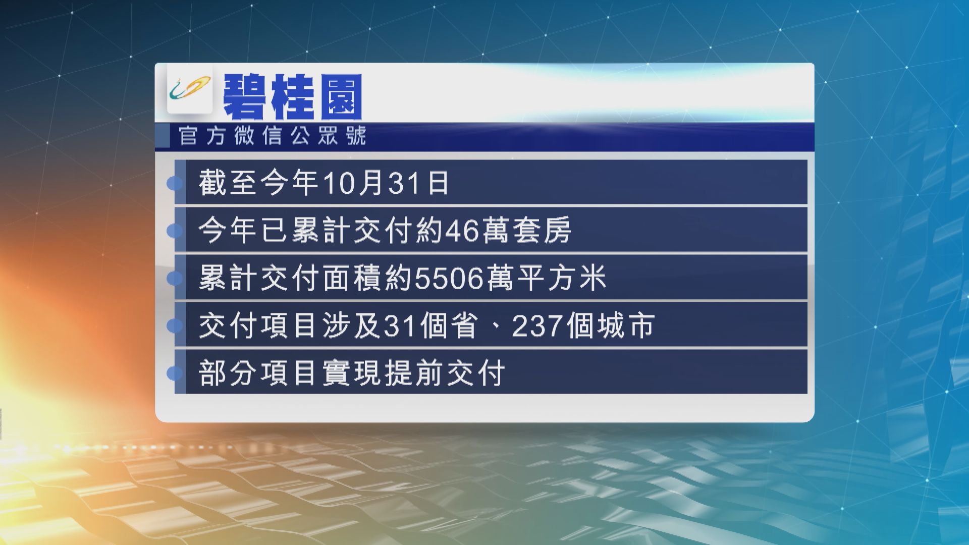 碧桂園首10個月累計交付46萬套房