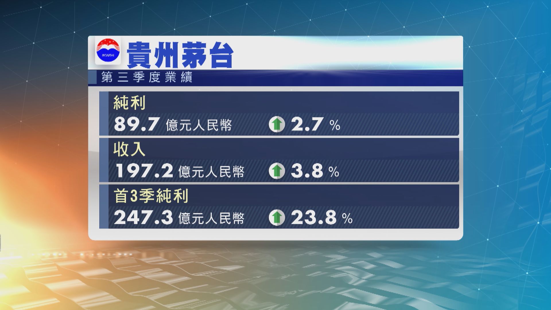 貴州茅台上季純利低於市場預期