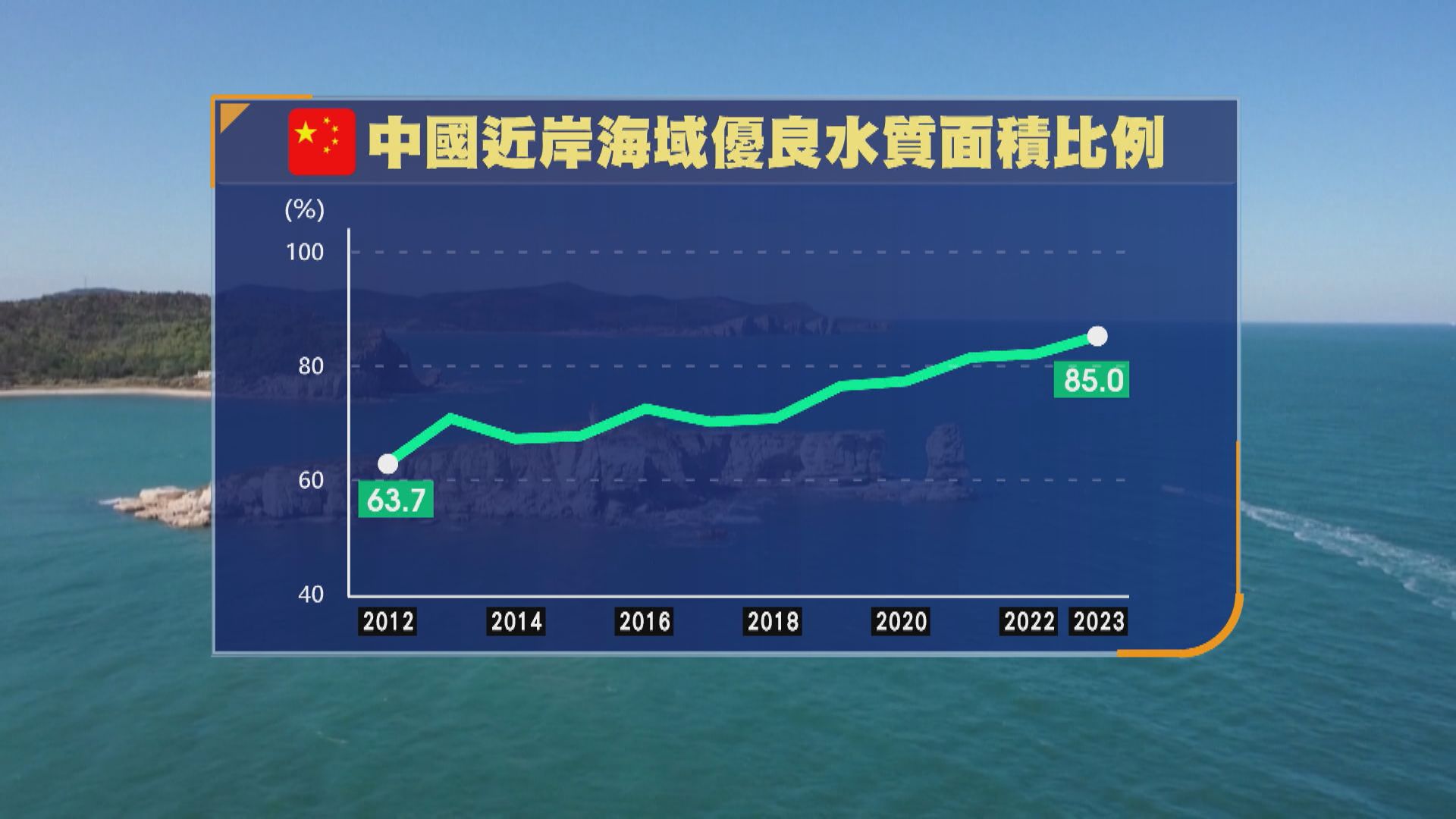 白皮書指中國近岸海域優良水質面積達85%