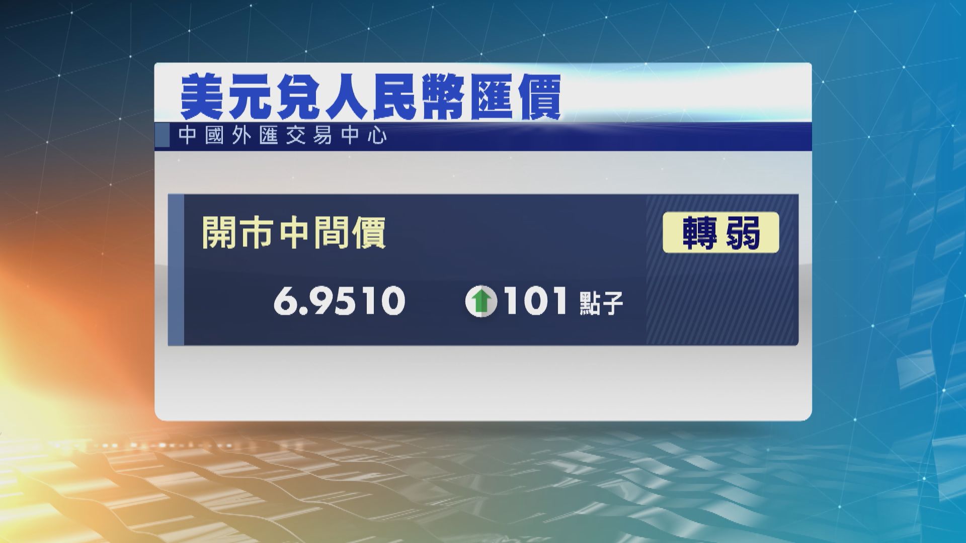 人民幣中間價、在岸及離岸價見去年初低位