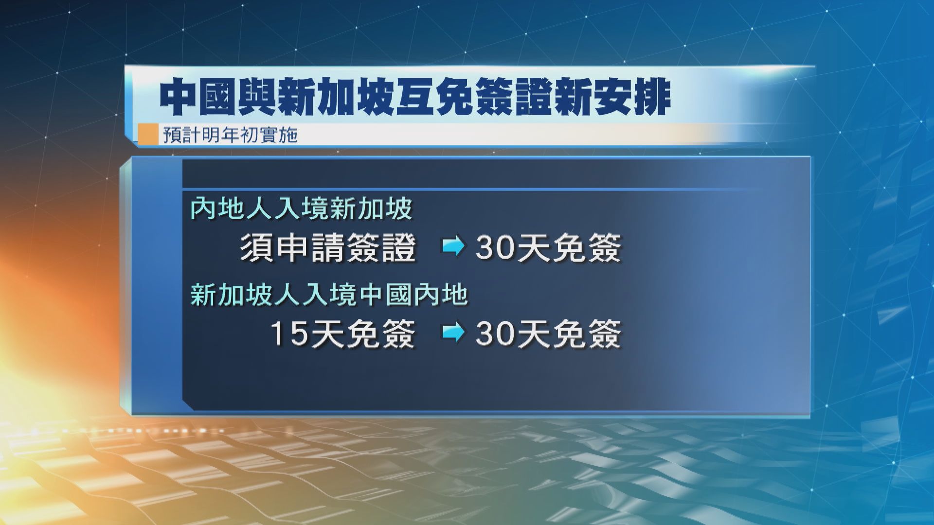 中國與新加坡將實施30天互免簽證 黃循財：將更方便兩國來往