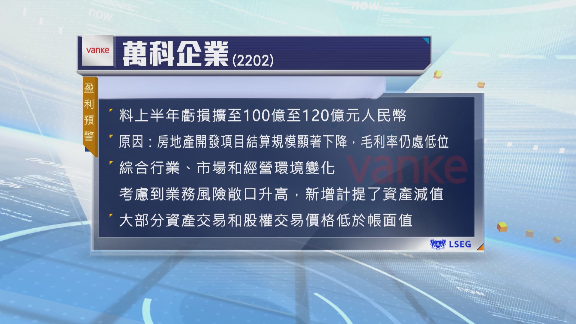 萬科料上半年虧損擴大