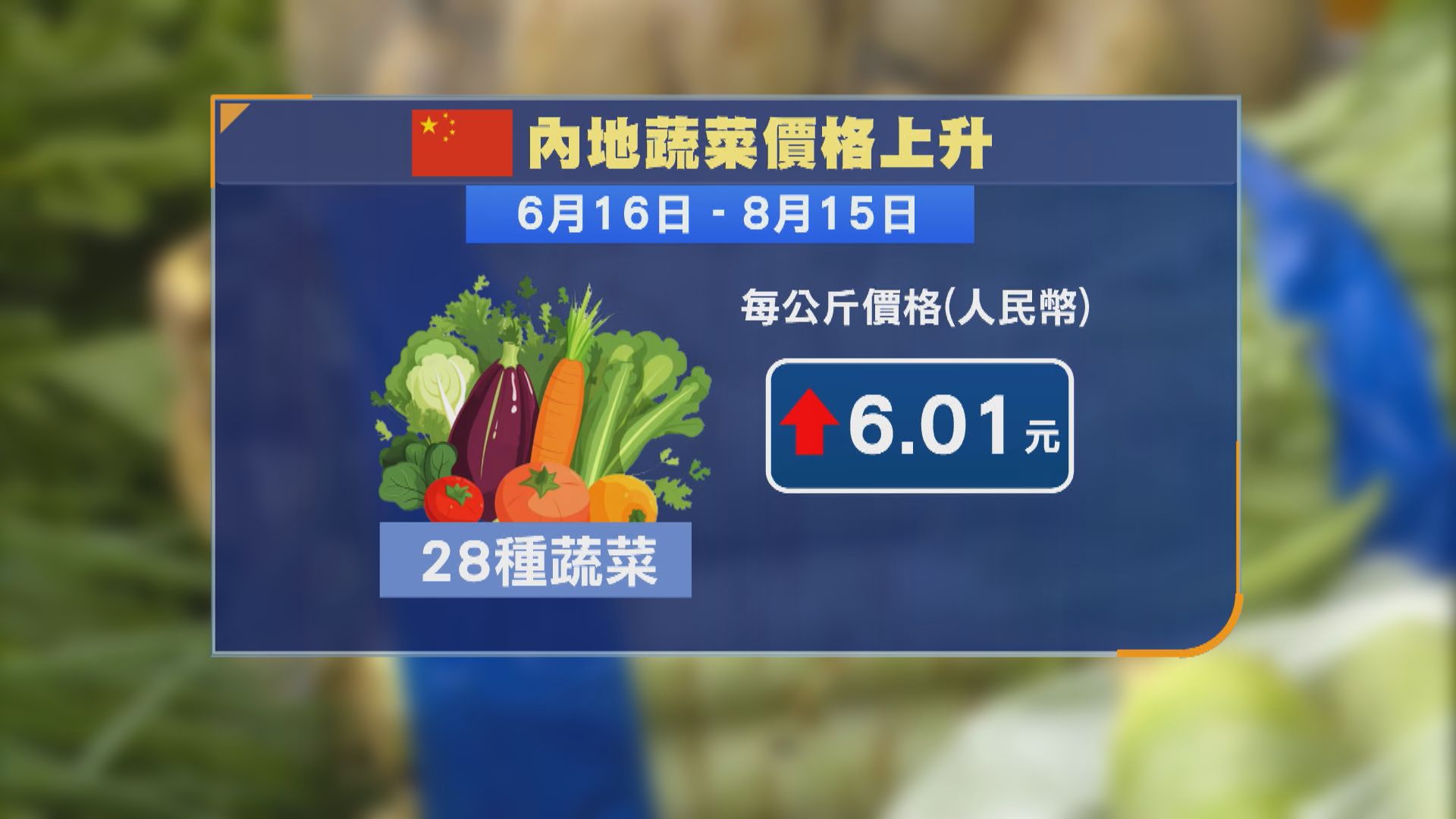 內地蔬菜價格近期持續攀升　有專家料菜價短期或會繼續上漲