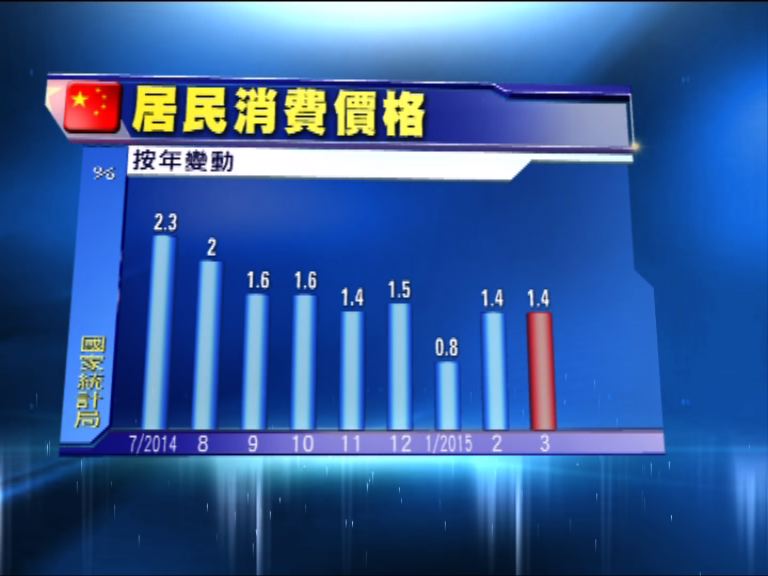 內地物價上升幅度略高於預期