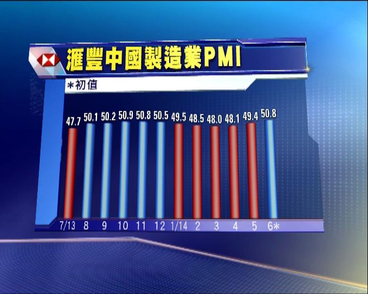 
微刺激措施見效 分析料未來持續