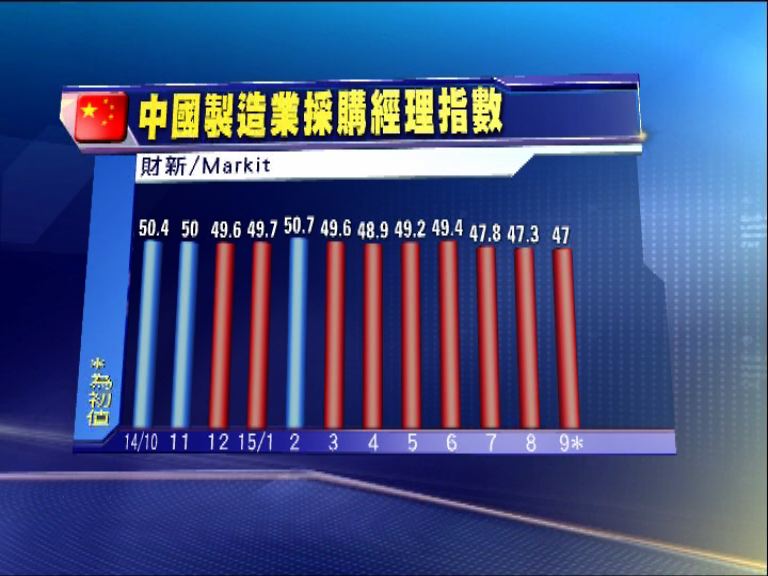 【信心疲弱】內地製造業受兩因素夾擊