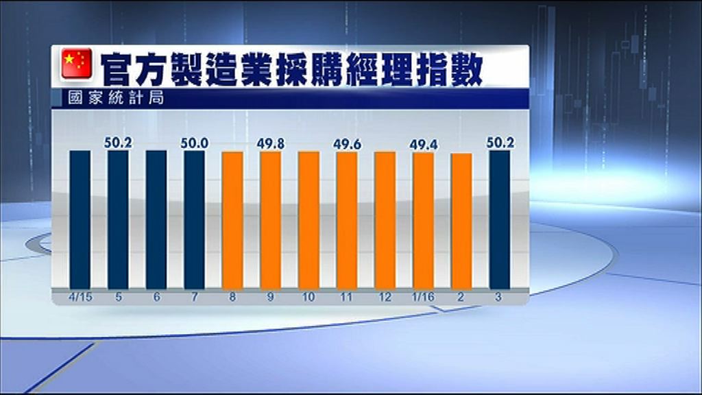 【騎虎難下】阿爺為保增長焗寬鬆