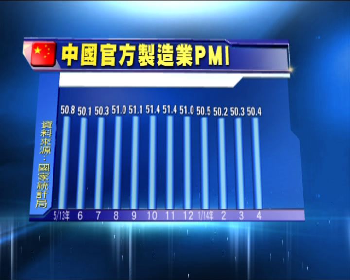 
內地4月PMI較市場預期差