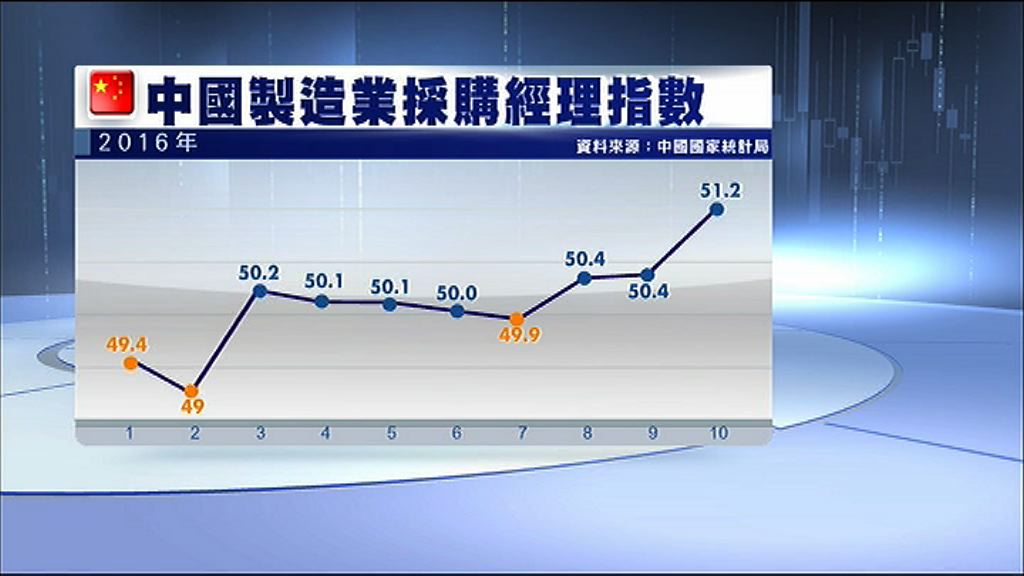 【PMI勝預期】內地經濟前景仍未敢太樂觀