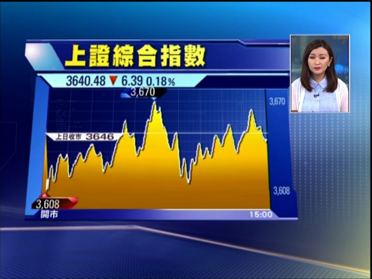 【走勢各異】上證轉跌 深市微升